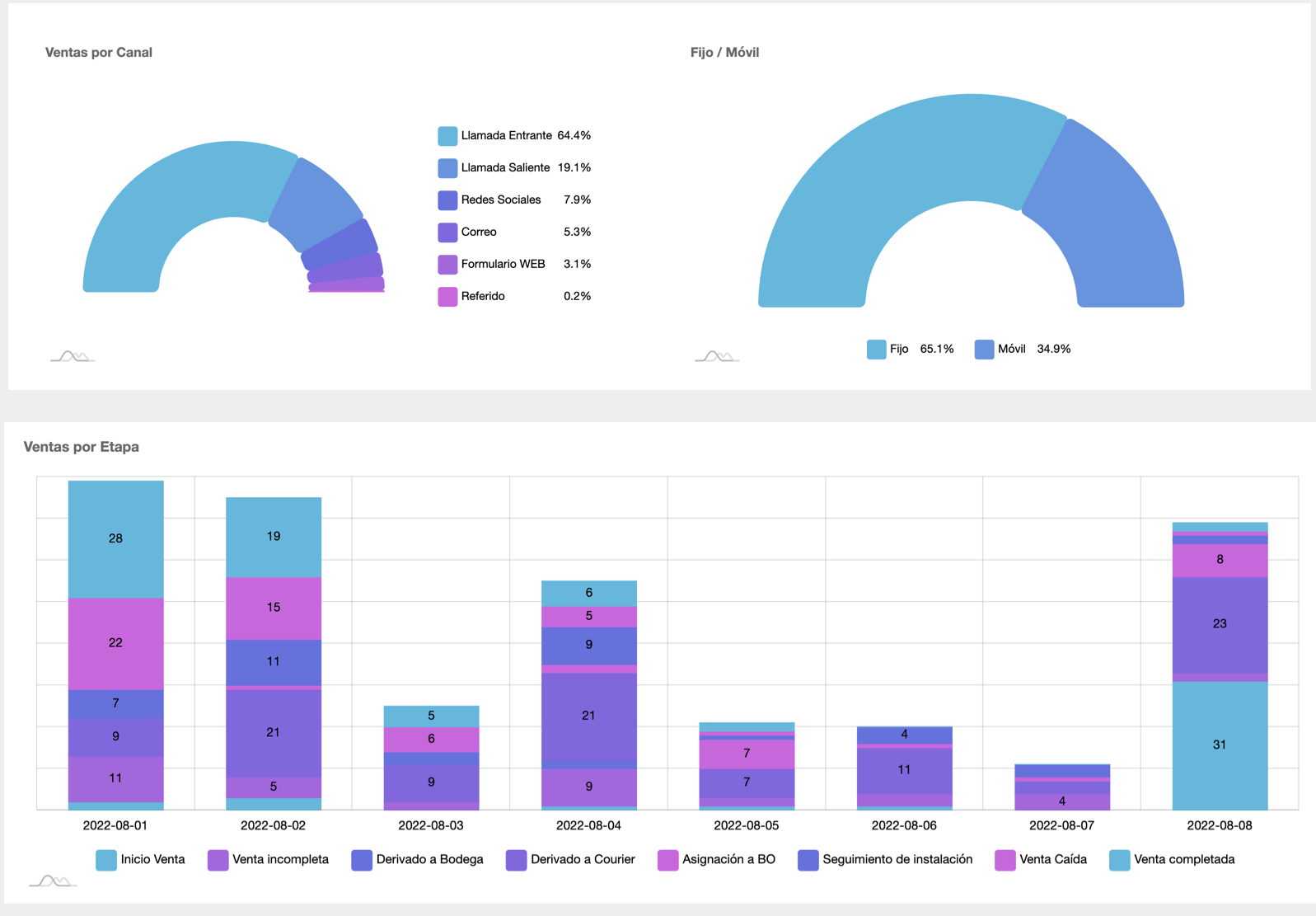 Seguimiento de Ventas